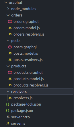 folder structure